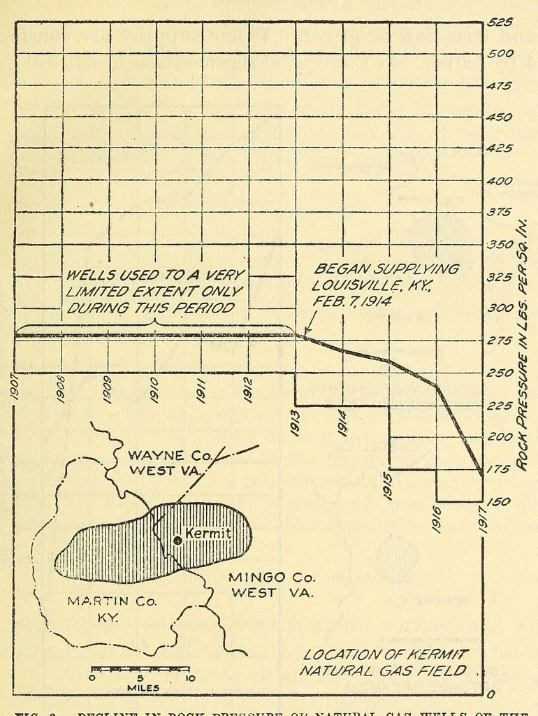 An illustration from Bulletin - United States National Museum, 1877, leaf 317