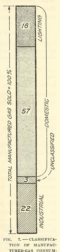 An illustration from Bulletin - United States National Museum, 1877, leaf 403