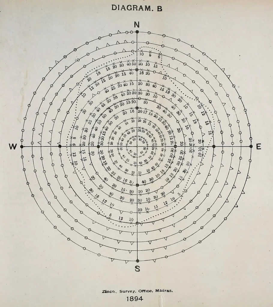 An illustration from Bulletin, 1894, leaf 67