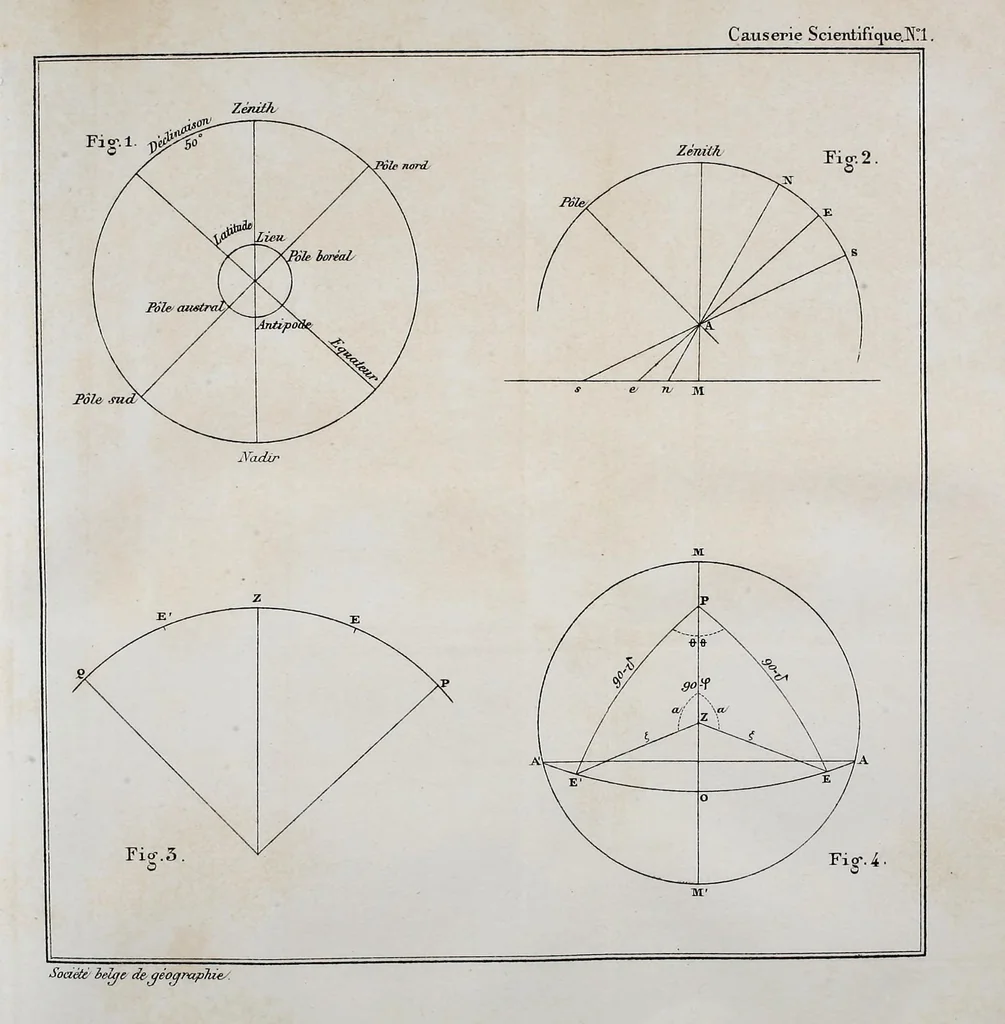 An illustration from Bulletin, 1877, leaf 143