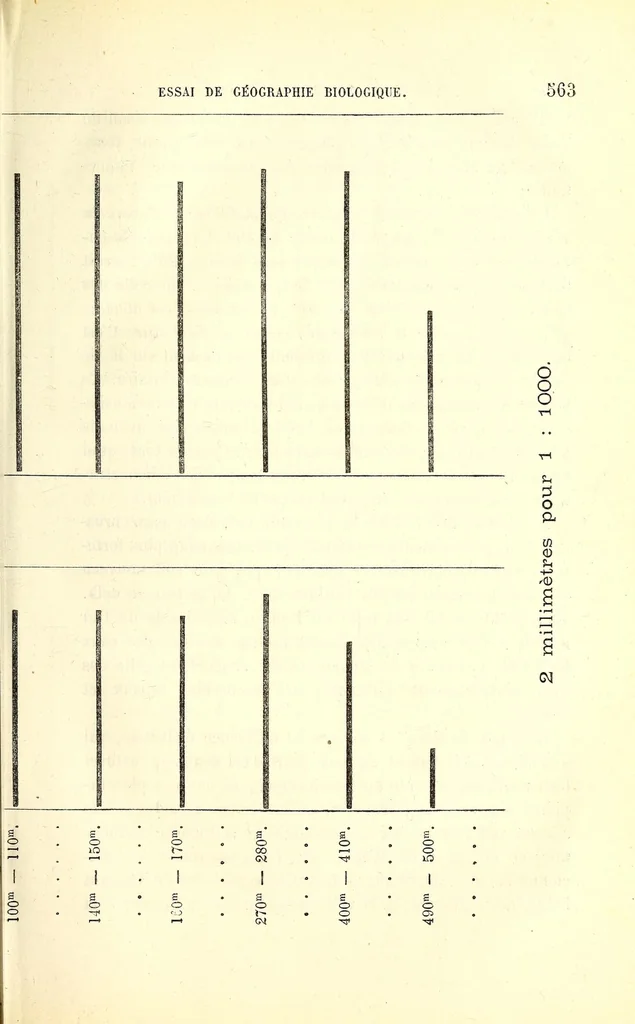 An illustration from Bulletin, 1877, leaf 643