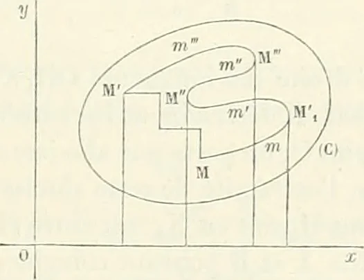 An illustration from Bulletin des sciences mathématiques, 1870, leaf 314