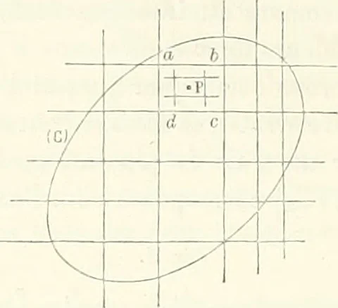 An illustration from Bulletin des sciences mathématiques, 1870, leaf 317