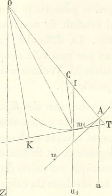 An illustration from Bulletin des sciences mathématiques, 1870, leaf 35