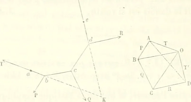 An illustration from Bulletin des sciences mathématiques, 1870, leaf 367