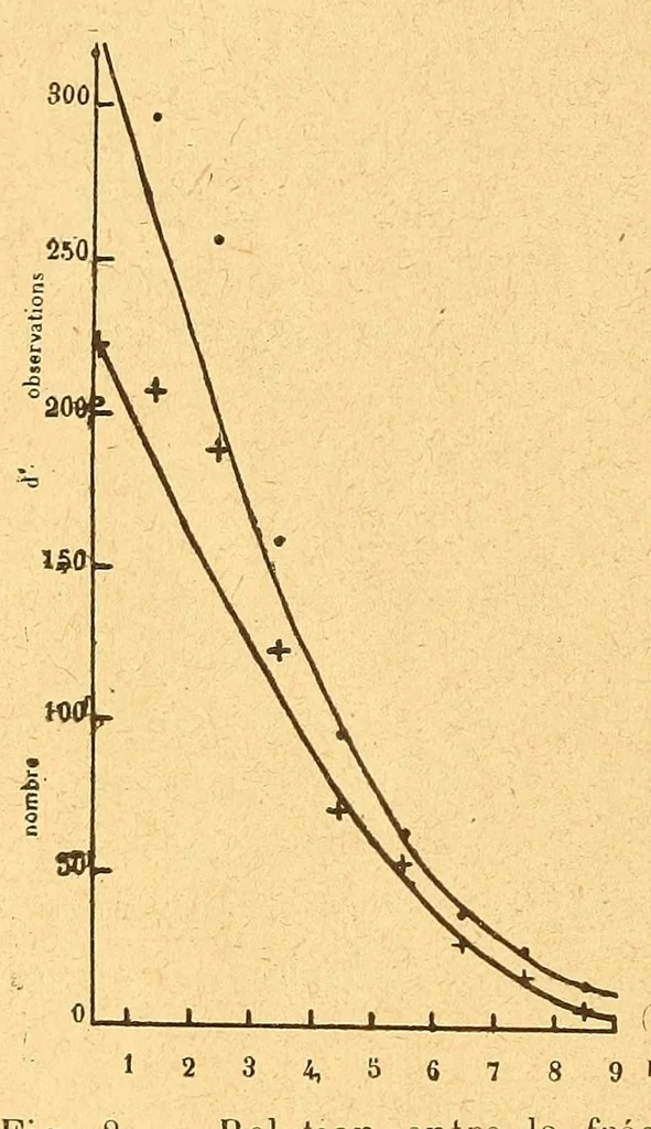 An illustration from Bulletin du Comité d'études historiques et scientifiques de l'Afrique occidentale française, 1918, leaf 204