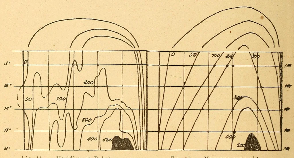 An illustration from Bulletin du Comité d'études historiques et scientifiques de l'Afrique occidentale française, 1918, leaf 214