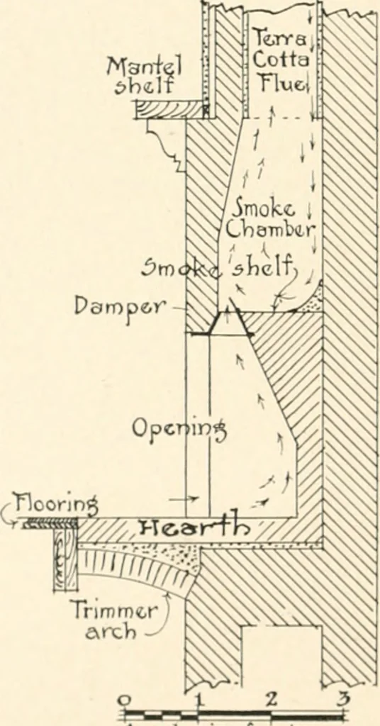 An illustration from Bungalows; their design, construction and furnishing, with suggestions also for camps, summer homes and cottages of similar character, 1911, leaf 155