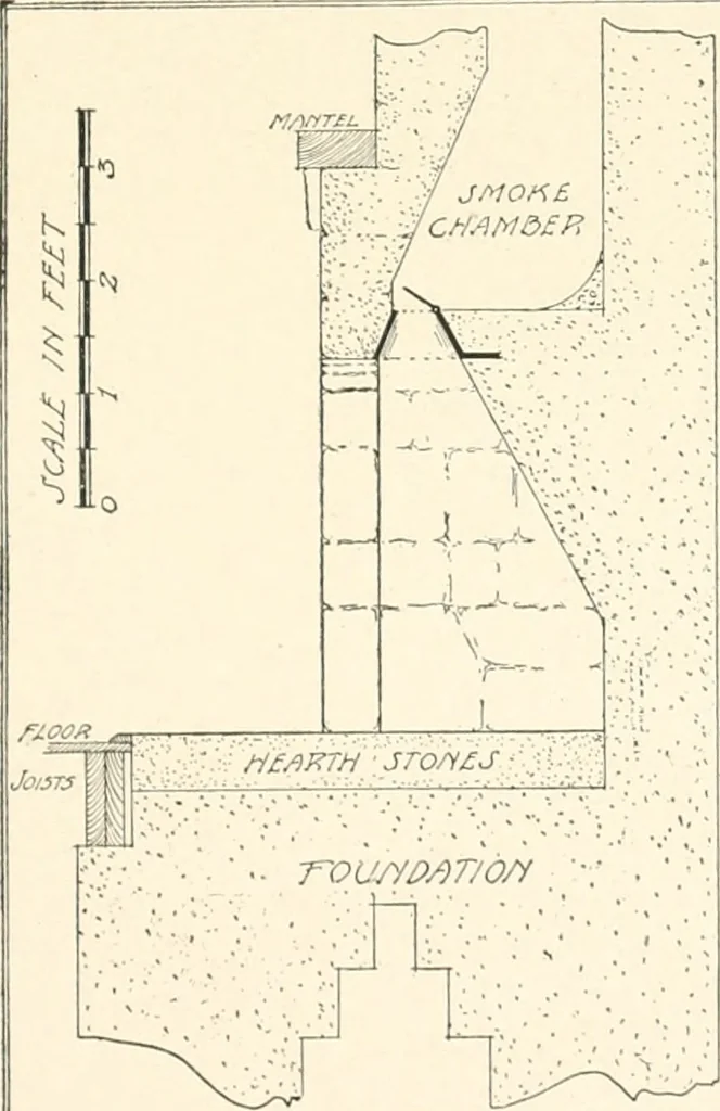 An illustration from Bungalows; their design, construction and furnishing, with suggestions also for camps, summer homes and cottages of similar character, 1911, leaf 156