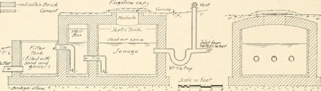 An illustration from Bungalows; their design, construction and furnishing, with suggestions also for camps, summer homes and cottages of similar character, 1911, leaf 187