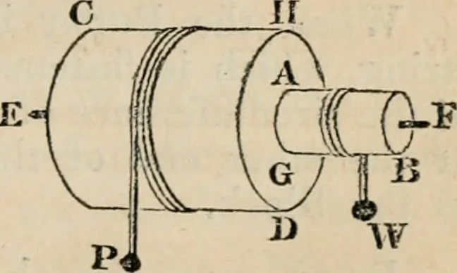An illustration from The Cambridge course of elementary natural philosophy; being the demonstrations of the propositions in mechanics and hydrostatics in which those persons who are not candidates for honours are examined for the degree of B.A, 1844, leaf 32