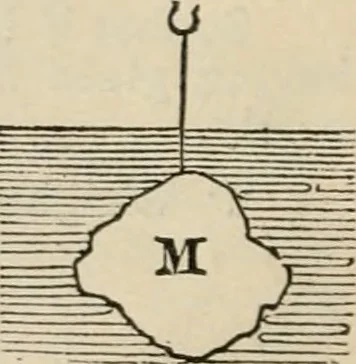 An illustration from The Cambridge course of elementary natural philosophy; being the demonstrations of the propositions in mechanics and hydrostatics in which those persons who are not candidates for honours are examined for the degree of B.A, 1844, leaf 57