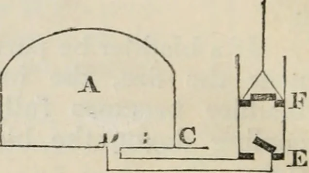 An illustration from The Cambridge course of elementary natural philosophy; being the demonstrations of the propositions in mechanics and hydrostatics in which those persons who are not candidates for honours are examined for the degree of B.A, 1844, leaf 65