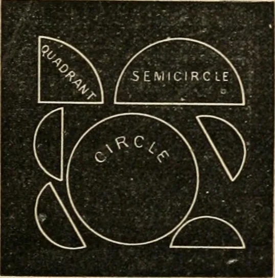 An illustration from Teachers' manual for freehand drawing in Intermediate schools : intended to accompany the drawing-books for intermediate schools, 1878, leaf 112