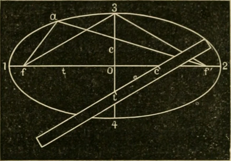 An illustration from Teachers' manual for freehand drawing in Intermediate schools : intended to accompany the drawing-books for intermediate schools, 1878, leaf 115