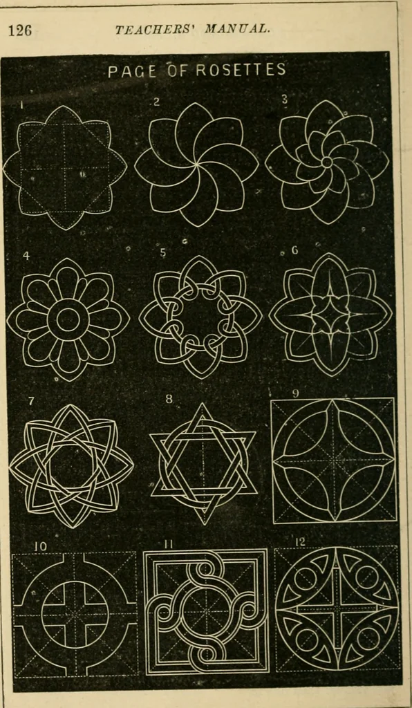 An illustration from Teachers' manual for freehand drawing in Intermediate schools : intended to accompany the drawing-books for intermediate schools, 1878, leaf 129