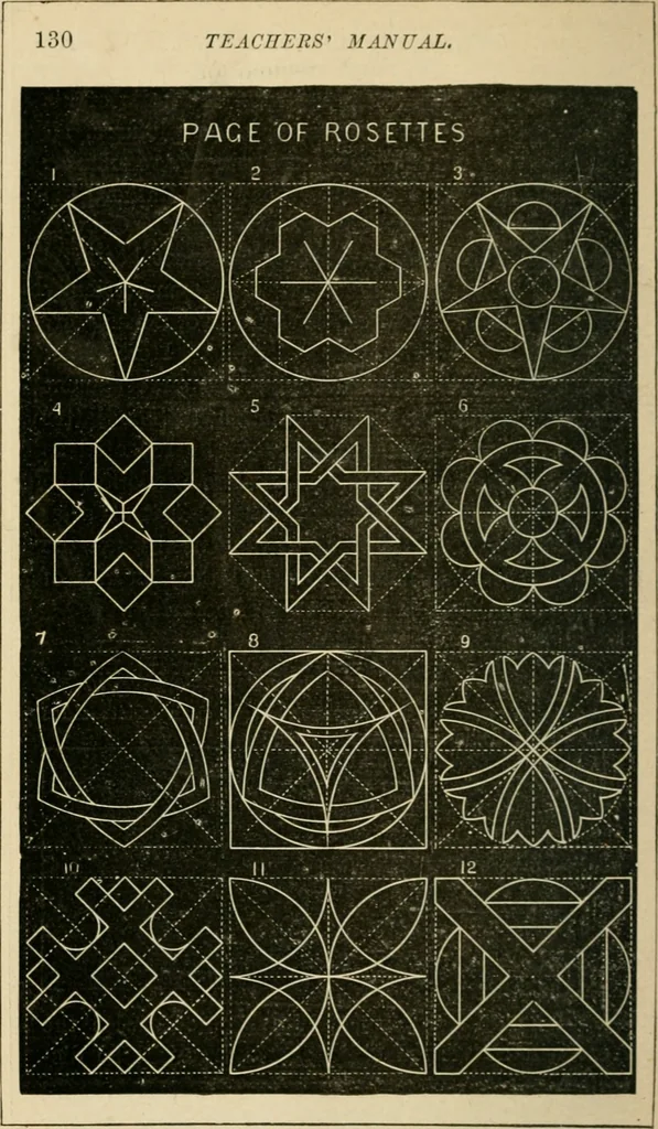 An illustration from Teachers' manual for freehand drawing in Intermediate schools : intended to accompany the drawing-books for intermediate schools, 1878, leaf 133