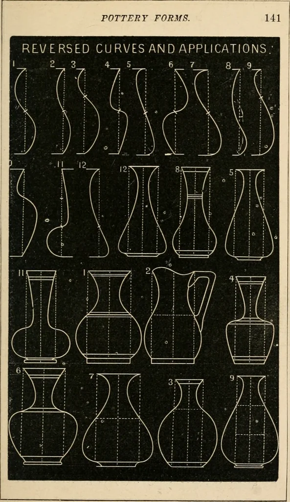 An illustration from Teachers' manual for freehand drawing in Intermediate schools : intended to accompany the drawing-books for intermediate schools, 1878, leaf 144