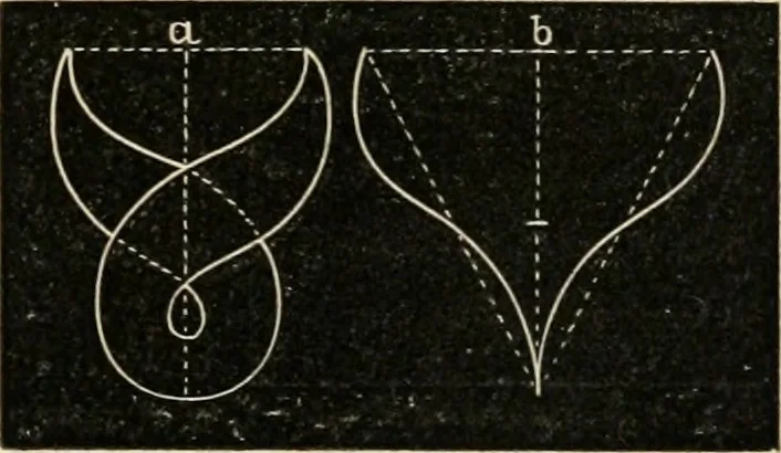 An illustration from Teachers' manual for freehand drawing in Intermediate schools : intended to accompany the drawing-books for intermediate schools, 1878, leaf 146