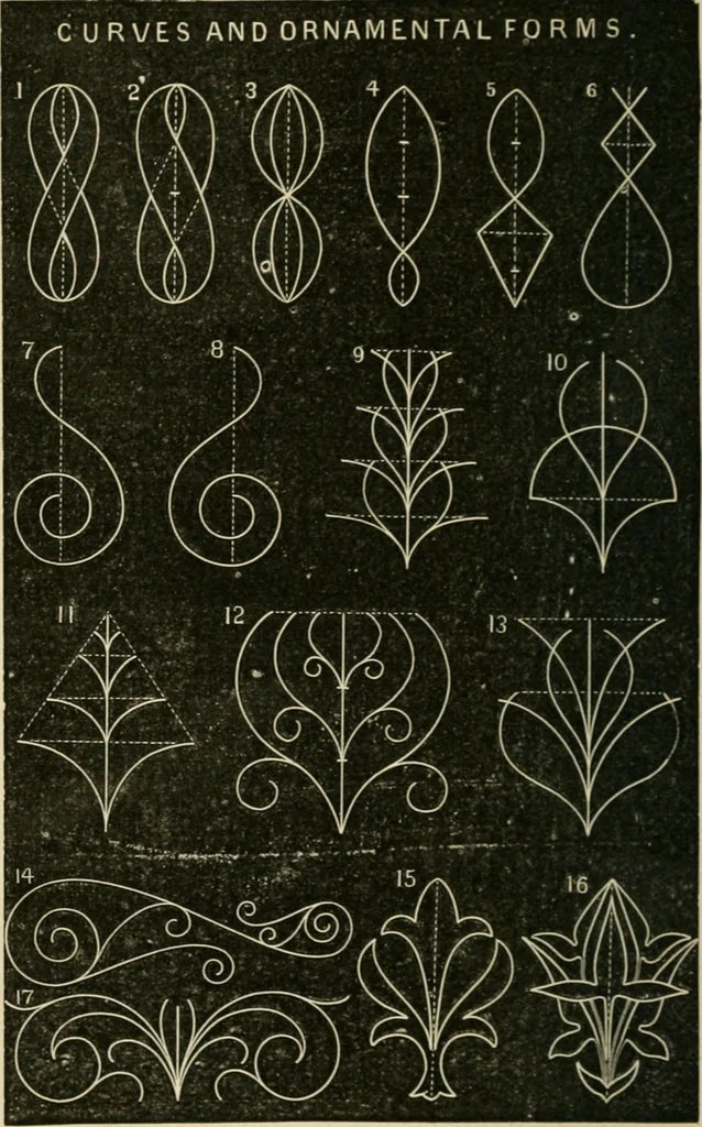 An illustration from Teachers' manual for freehand drawing in Intermediate schools : intended to accompany the drawing-books for intermediate schools, 1878, leaf 149