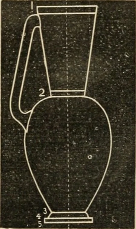 An illustration from Teachers' manual for freehand drawing in Intermediate schools : intended to accompany the drawing-books for intermediate schools, 1878, leaf 164