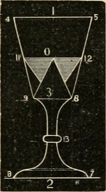 An illustration from Teachers' manual for freehand drawing in Intermediate schools : intended to accompany the drawing-books for intermediate schools, 1878, leaf 174