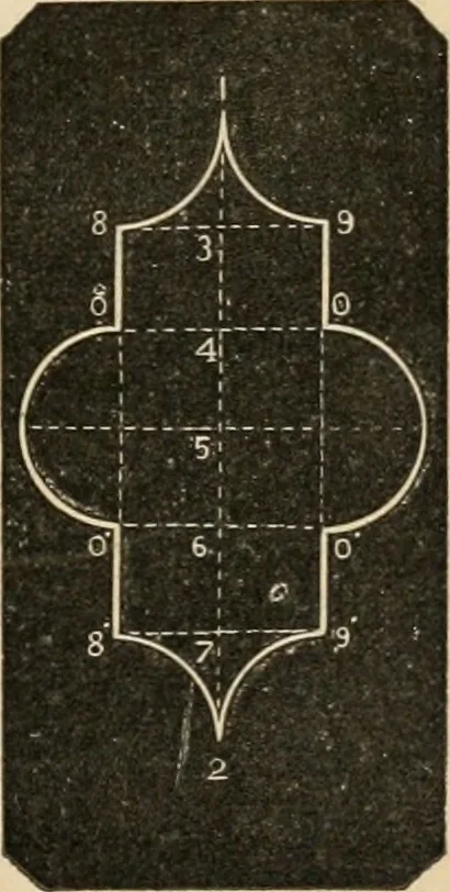 An illustration from Teachers' manual for freehand drawing in Intermediate schools : intended to accompany the drawing-books for intermediate schools, 1878, leaf 196