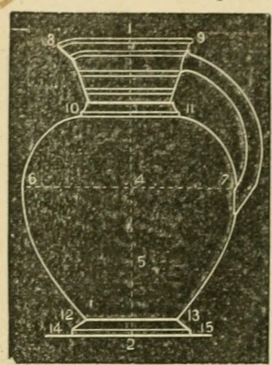 An illustration from Teachers' manual for freehand drawing in Intermediate schools : intended to accompany the drawing-books for intermediate schools, 1878, leaf 205
