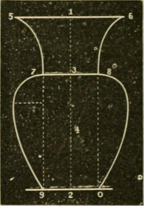 An illustration from Teachers' manual for freehand drawing in Intermediate schools : intended to accompany the drawing-books for intermediate schools, 1878, leaf 207