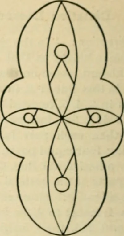 An illustration from Teachers' manual for freehand drawing in Intermediate schools : intended to accompany the drawing-books for intermediate schools, 1878, leaf 219