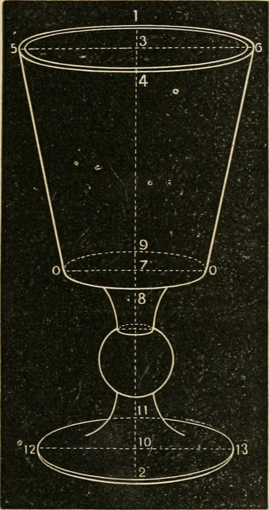An illustration from Teachers' manual for freehand drawing in Intermediate schools : intended to accompany the drawing-books for intermediate schools, 1878, leaf 284