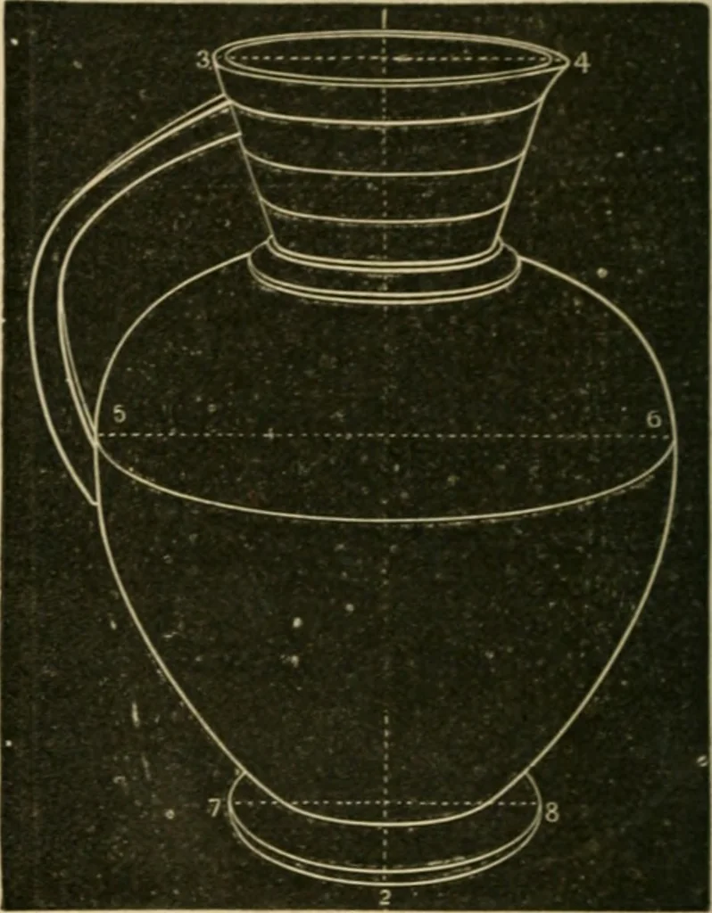 An illustration from Teachers' manual for freehand drawing in Intermediate schools : intended to accompany the drawing-books for intermediate schools, 1878, leaf 293