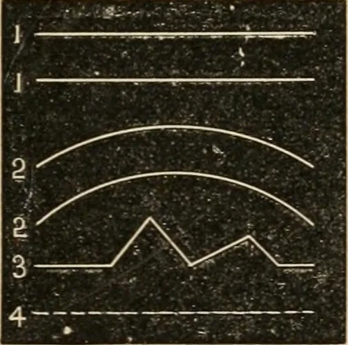 An illustration from Teachers' manual for freehand drawing in Intermediate schools : intended to accompany the drawing-books for intermediate schools, 1878, leaf 40