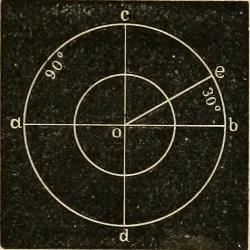 An illustration from Teachers' manual for freehand drawing in Intermediate schools : intended to accompany the drawing-books for intermediate schools, 1878, leaf 60