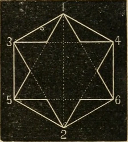 An illustration from Teachers' manual for freehand drawing in Intermediate schools : intended to accompany the drawing-books for intermediate schools, 1878, leaf 84
