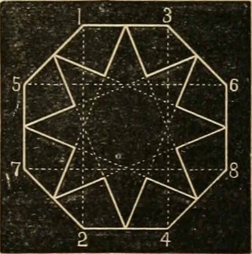 An illustration from Teachers' manual for freehand drawing in Intermediate schools : intended to accompany the drawing-books for intermediate schools, 1878, leaf 84