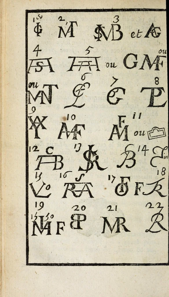 An illustration from Cabinet des singularitez dárchitecture, peinture, sculpture, et graveure : ou, Introduction a la connoissance des plus beaux arts, figurés sous les tableaux, les statuës, & les estampes, 1699, leaf 376
