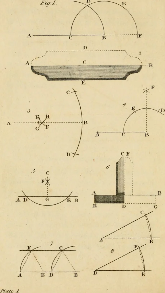 An illustration from The cabinet maker's guide, or, Rules and instructions in the art of varnishing, dying, staining, japanning, polishing, lackering, and beautifying wood, ivory, tortoiseshell, & metal : with observations on their management and application : including an appendix, containing several valuable tables, 1837, leaf 167