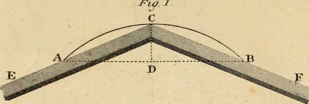 An illustration from The cabinet maker's guide, or, Rules and instructions in the art of varnishing, dying, staining, japanning, polishing, lackering, and beautifying wood, ivory, tortoiseshell, & metal : with observations on their management and application : including an appendix, containing several valuable tables, 1837, leaf 171