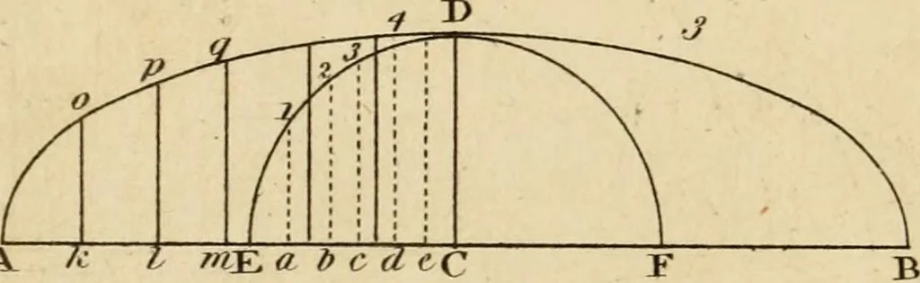 An illustration from The cabinet maker's guide, or, Rules and instructions in the art of varnishing, dying, staining, japanning, polishing, lackering, and beautifying wood, ivory, tortoiseshell, & metal : with observations on their management and application : including an appendix, containing several valuable tables, 1837, leaf 171