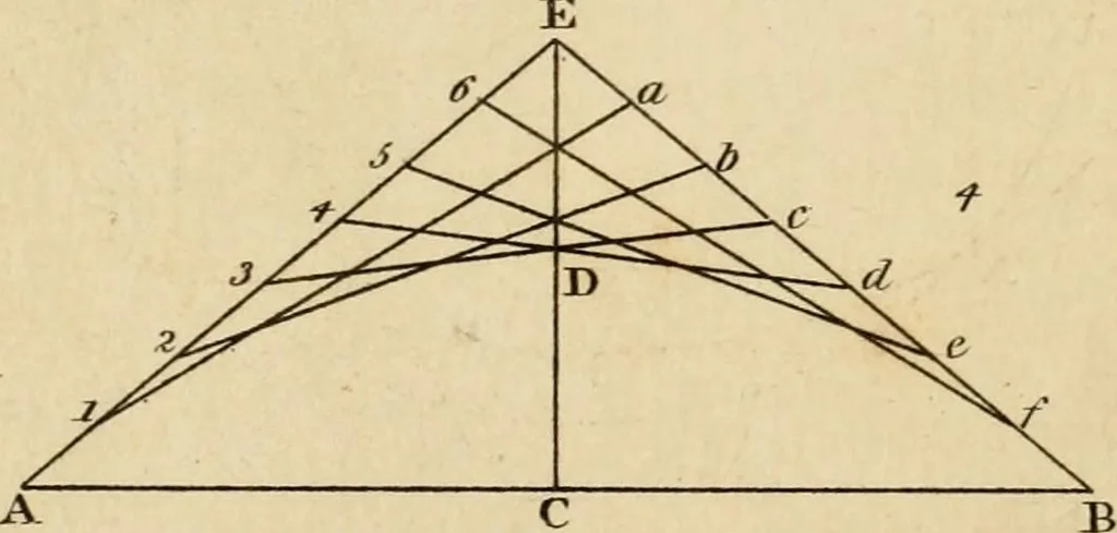An illustration from The cabinet maker's guide, or, Rules and instructions in the art of varnishing, dying, staining, japanning, polishing, lackering, and beautifying wood, ivory, tortoiseshell, & metal : with observations on their management and application : including an appendix, containing several valuable tables, 1837, leaf 171
