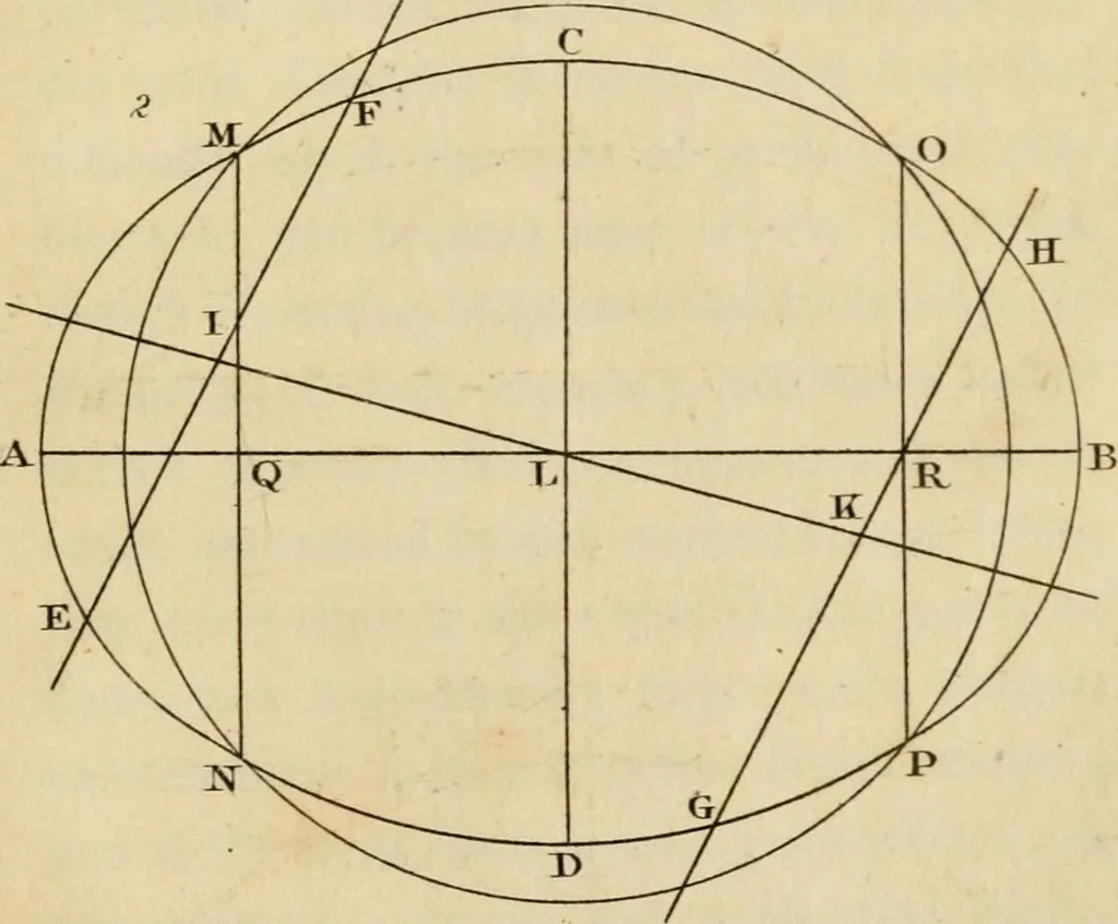 An illustration from The cabinet maker's guide, or, Rules and instructions in the art of varnishing, dying, staining, japanning, polishing, lackering, and beautifying wood, ivory, tortoiseshell, & metal : with observations on their management and application : including an appendix, containing several valuable tables, 1837, leaf 172