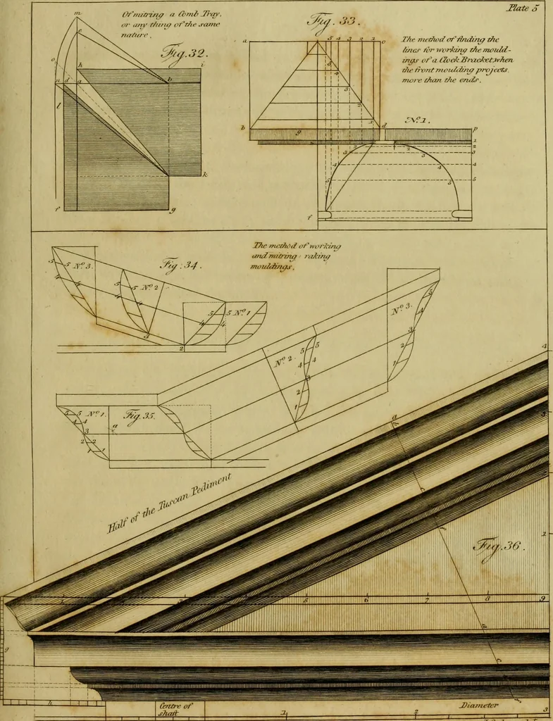 An illustration from The cabinet-maker and upholsterer's drawing-book : in four parts, 1802, leaf 104