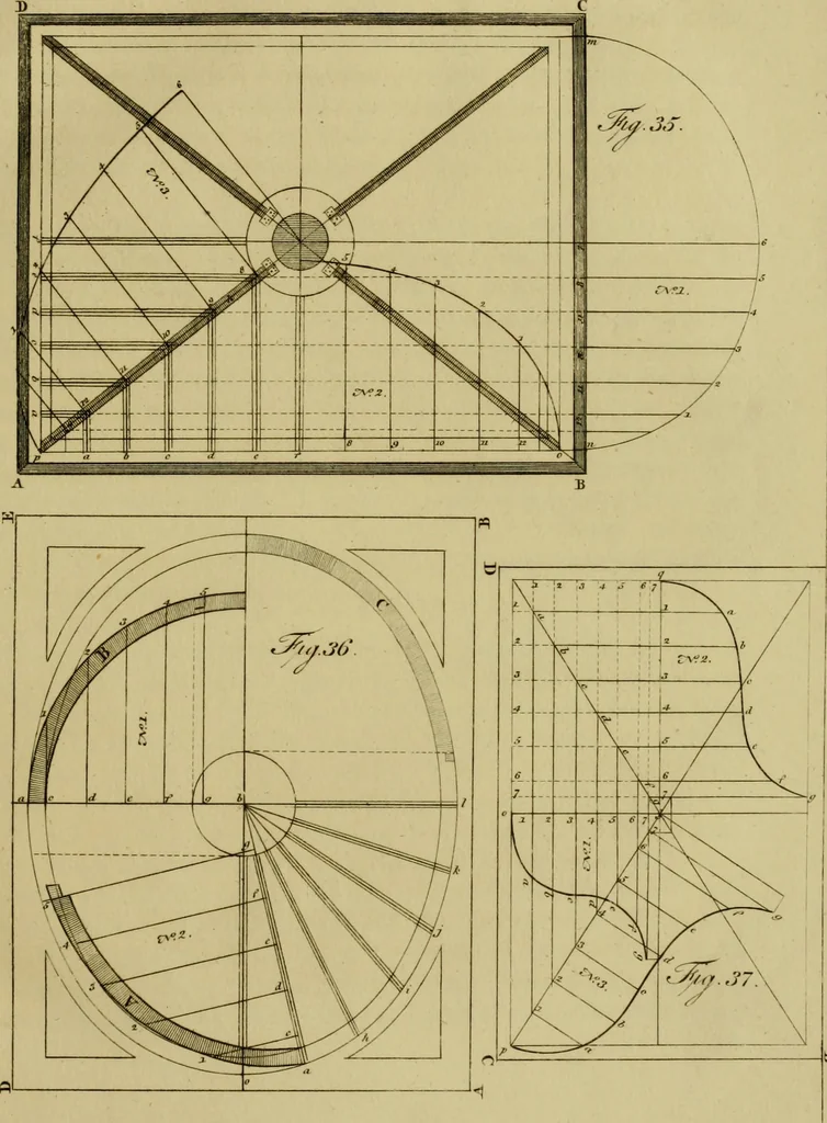An illustration from The cabinet-maker and upholsterer's drawing-book : in four parts, 1802, leaf 114