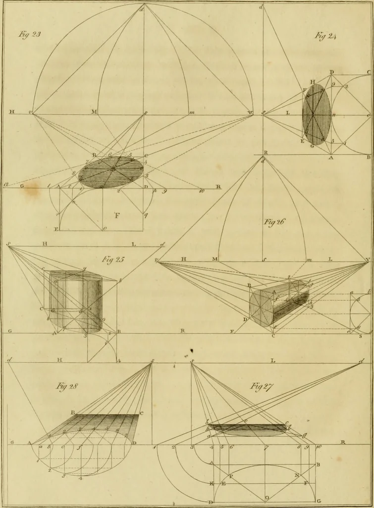 An illustration from The cabinet-maker and upholsterer's drawing-book : in four parts, 1802, leaf 299