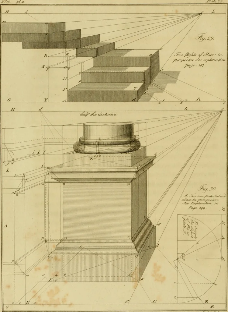 An illustration from The cabinet-maker and upholsterer's drawing-book : in four parts, 1802, leaf 309