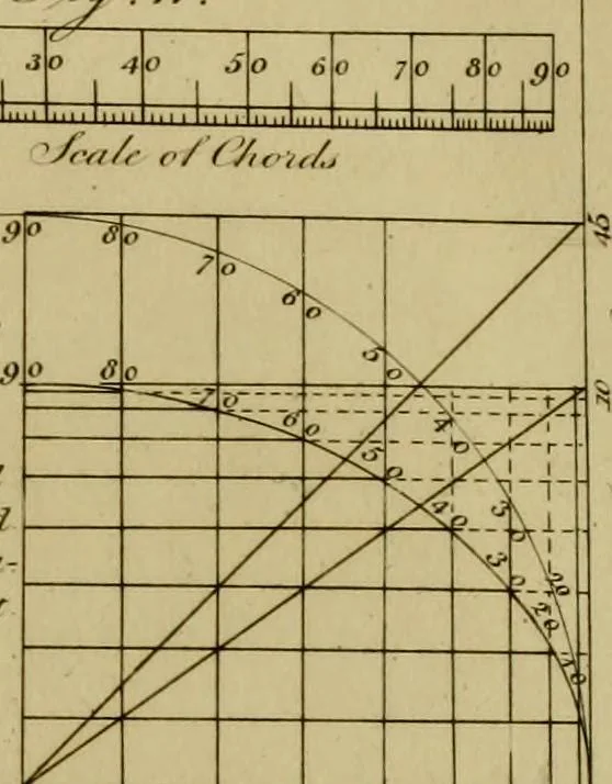 An illustration from The cabinet-maker and upholsterer's drawing-book : in four parts, 1802, leaf 50