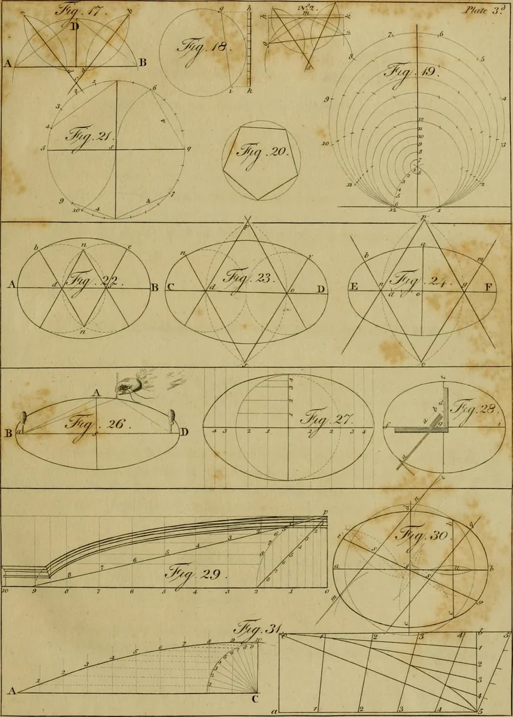An illustration from The cabinet-maker and upholsterer's drawing-book : in four parts, 1802, leaf 64
