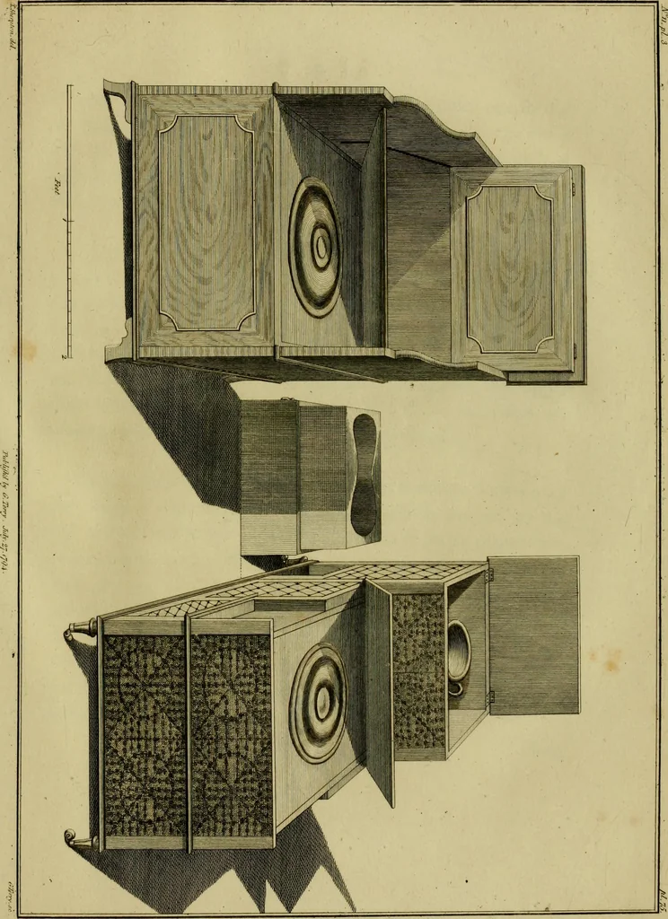 An illustration from The cabinet-maker and upholsterer's drawing-book : in four parts, 1802, leaf 684