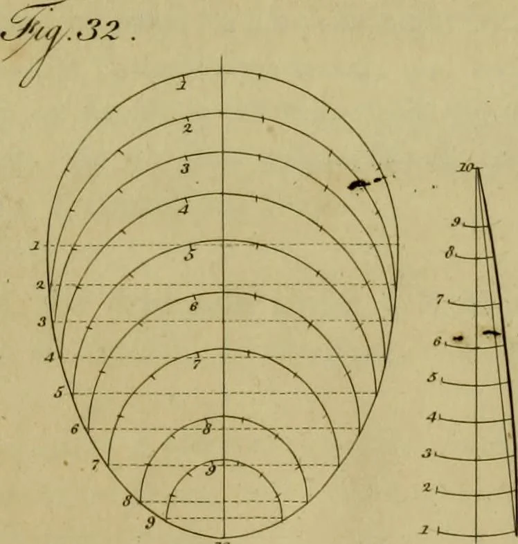 An illustration from The cabinet-maker and upholsterer's drawing-book : in four parts, 1802, leaf 80